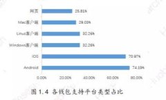 使用Geth钱包管理加密货币