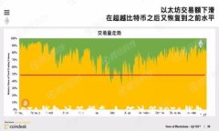 IOTA钱包注册指南：如何注
