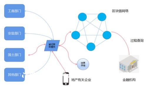 门罗币钱包网站:哪个是最好的?