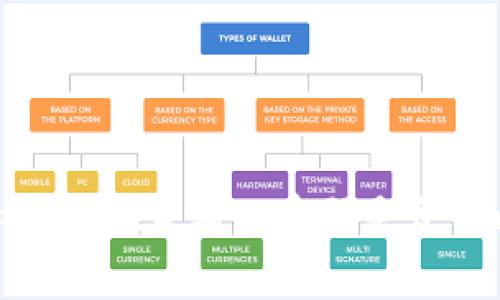 安全警示:tpWallet未输入密码是否可以进行转账?