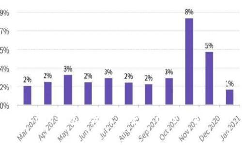 “Cobo钱包”:发行加密货币的综合平台