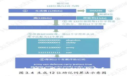 如何使用BitCNY钱包?