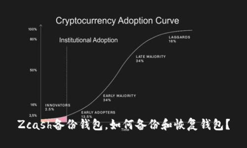 Zcash备份钱包,如何备份和恢复钱包?