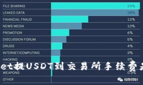 TPWallet提USDT到交易所手续费是多少?