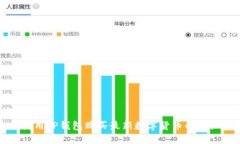 如何使用TP钱包购买最新数