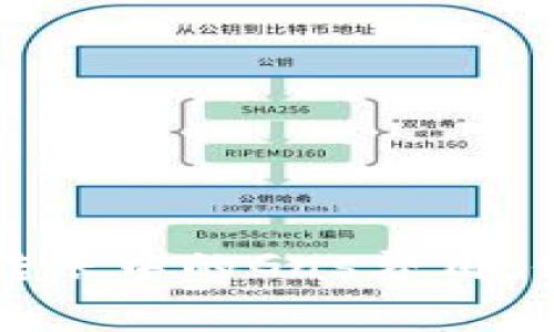 全面解读TP钱包转账中的Gas费用:你需要知道的一切