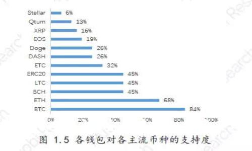 深度解析Luna冷钱包:安全存储加密资产的最佳选择