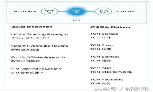   资金盘保本TP钱包玩法：全面解析与风险防范 / 

 guanjianci 资金盘, 保本, TP钱包, 玩法 /guanjianci 

# 资金盘保本TP钱包玩法：全面解析与风险防范

## 引言

在数字资产日益普及的今天，资金盘的概念逐渐渗透到人们的日常生活中。TP（Token Pay）钱包作为一种新兴的数字货币钱包，因其便捷的操作体验和投资回报吸引了大量投资者。本文将围绕资金盘保本TP钱包的玩法进行全面解析，并探讨其潜在风险以及防范措施。

## 一、什么是资金盘？

资金盘是指将一部分资金集中起来，通过某种方式进行投资或运营，以期获得收益的行为。这种模式通常依赖于新投资者的资金流入来维持原有投资者的收益，因此其结构较为脆弱，容易出现资金链断裂的风险。

资金盘常常以“保本”“高收益”等噱头吸引投资者参与，实则可能隐藏着极大的投资风险。一旦资金链断裂，早期投资者或许可以获得一定收益，但后期加入的投资者可能面临巨大的损失。

## 二、TP钱包的介绍

### 2.1 什么是TP钱包？

TP钱包是一款基于区块链技术的数字货币钱包，支持多种数字资产的存储与交易。其用户界面友好，操作简单，适合新手和老手使用。此外，TP钱包具备安全性高、交易速度快、支持多种资产的优点，近年来受到越来越多用户的关注和使用。

### 2.2 TP钱包的工作原理

TP钱包的核心工作原理基于区块链技术，通过加密算法保护用户的资产安全。在使用TP钱包时，用户可以通过私钥和助记词管理自己的数字资产，从而实现对资产的完全掌控。同时，TP钱包也提供了多种功能，如资产转账、兑换、交易等，方便用户在不同场景下使用。

## 三、资金盘与TP钱包的结合玩法

### 3.1 资金盘的运行机制

资金盘通常会以某个平台或项目为依托，通过吸引投资者的资金，进行集中管理与投资。投资者出资后，会收到相应的收益承诺，而平台则会把这些资金用于各类投资项目，甚至包括虚拟货币交易等。

在与TP钱包结合的玩法中，资金盘通常会要求用户将资金存放在TP钱包中，通过反复的转账和操作，制造出一种资金正常流转的假象。新进入的投资者根据前期投资者的收益状况，自发进行资金投入，但实际上资金并未真正用于投资，只是在进行资金的周转。

### 3.2 如何在TP钱包中参与资金盘？

参与资金盘项目之前，用户需要首先下载并注册TP钱包，完成相关的身份认证及资产存储。随后，用户可以选择参与某个资金盘项目，并按照项目方的引导进行资金的充值。

在TP钱包内，用户通常会被要求进行一些特定的活动，比如转账、兑换等，以表现资金的流动性。此时，用户应警惕资金盘项目的运营模式，避免被误导或欺骗。

## 四、风险分析与防范措施

### 4.1 投资风险分析

资金盘项目存在着较大的投资风险，主要体现在以下几个方面：

1. **资金链断裂风险**：由于资金盘通常依赖于新投入资金来为老投资者提供收益，一旦新资金流入减少，资金链很可能出现断裂，导致后期投资者承受损失。

2. **项目变动风险**：资金盘项目的运营方可能会随时变更项目模式、收益分配等，给投资者造成收益不稳定的隐患。

3. **法律风险**：资金盘项目在很多国家和地区是被禁止的，投资者参与此类项目可能面临法律风险，甚至经受处罚。

### 4.2 防范措施

为了降低参与资金盘的风险，投资者可以采取如下防范措施：

1. **深入了解项目**：在参与任何资金盘项目之前，务必对项目方的背景、运营模式及相关信息进行深入调查，确保对项目有清晰的认识。

2. **控制投资比例**：参与投资时，应控制投资金额，避免将全部资产投入高风险的资金盘，保持资金的流动性。

3. **关注法律动态**：关注所在地区关于资金盘的法律法规，确保自己的投资行为不触犯法律。

## 五、常见问题解答

### 问题1：如何识别资金盘？

识别资金盘项目需要关注以下几个方面：首先，要查看项目的收益承诺，如果承诺的收益率远高于市场平均水平，则需谨慎。其次，了解项目的运营模式和资金流向，如果资金主要流入的方式是通过拉新用户，那么该项目很可能是个资金盘。此外，正规项目一般会有透明的运营数据，而资金盘则可能会隐瞒或模糊相关信息。

### 问题2：TP钱包的安全性如何？

TP钱包在安全性方面一直受到用户的关注。首先，TP钱包采用了多种加密技术来保护用户资产，通过私钥和助记词来确保用户的资产安全。其次，TP钱包的开发团队会定期进行安全性测试和技术升级，提高其防护能力。同时，用户在使用TP钱包时也应当遵循安全使用指南，如定期更换密码，不随意点击陌生链接等，以保障自己的资产安全。

### 问题3：参与资金盘有哪些注意事项？

参与资金盘时要特别注意以下几点：首先，不要被高额的利润诱惑而盲目投资，应理性分析项目的风险。其次，务必保持警惕，不轻信他人的推荐，尤其中介或所谓的“理财顾问”。再次，参与资金盘时应确保自己的投资账户分散，不将所有资金投入某一平台。此外，时刻关注资金动向，一旦发现异常应及时撤资，避免更大的损失。

### 问题4：如何避免资金盘的套路？

为了有效避免资金盘的套路，投资者应提升自身的金融知识和投资判断能力。可以通过参加金融课程、阅读相关书籍和研究市场动向等方式，不断丰富自己的知识储备。此外，保持良好的投资心态，不盲目追求高收益，建立自己的风险偏好判断，保持资产的安全和稳定。

## 结论

总而言之，资金盘保本TP钱包的玩法背后隐藏着诸多风险。虽然其在短期内可能带来部分收益，但长远来看，其不可持续性和潜在的法律风险使得投资者需谨慎对待。在参与此类项目时，保持理性的态度、做好充分的研究和风险防控，才能够更好地保护自己的资产安全。在未来的投资决策中，了解项目真实情况与风向、增强个人判断力，将是避免资金盘圈套的关键。