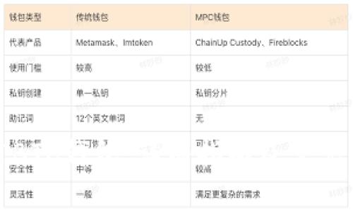 如何使用BTC钱包:详细指南及常见问题解答