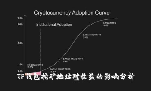 TP钱包挖矿地址对收益的影响分析