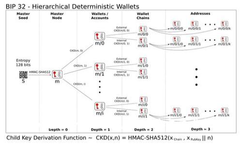 全面解析Trust钱包的使用方法与技巧