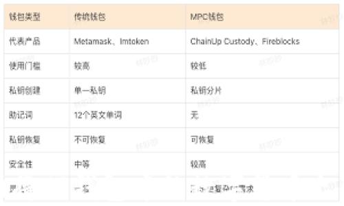 
如何成功将TP钱包中的数字货币出售为现金