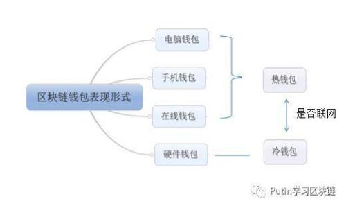 硬件钱包坏了怎么办?解决方案与预防措施详解