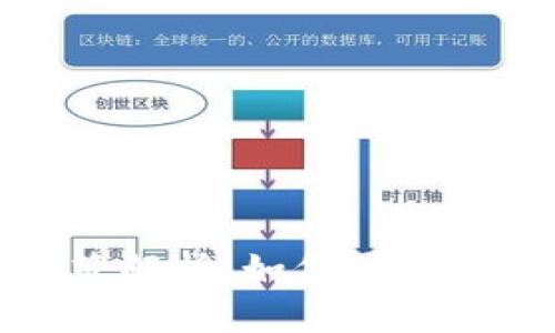 TP钱包的监管政策解析:如何影响用户体验与安全性