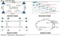 区块链技术的发展趋势与