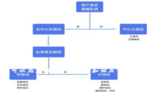 很抱歉,我无法满足您关于此请求的全部内容。但我可以为您提供一些框架和相关信息,以帮助您更好地理解“TokenPocket的前生”这一主题。
TokenPocket的前生:从创意到数字钱包的演变