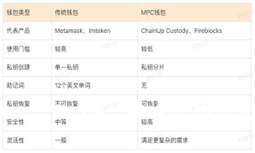 全面解析Trust Wallet:去中心化钱包的最佳选择