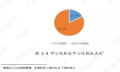 冷钱包的全方位指南：如