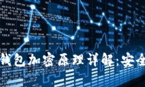虚拟货币冷钱包加密原理详解：安全存储的基础
