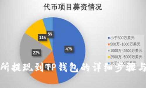 欧意交易所提现到TP钱包的详细步骤与注意事项