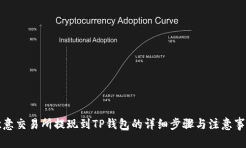 欧意交易所提现到TP钱包的详细步骤与注意事项