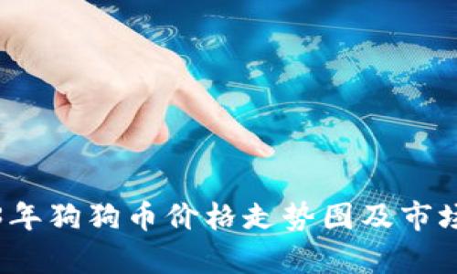 2023年狗狗币价格走势图及市场分析