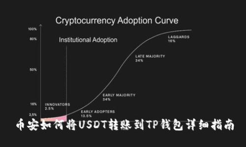 币安如何将USDT转账到TP钱包详细指南