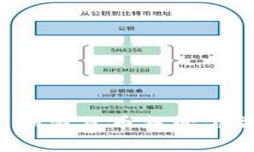 全面解析Curv：加密货币托管公司的未来与影响