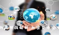 冷钱包与热钱包的原理图