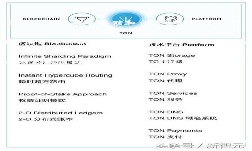 TP钱包如何转账到交易所的详细指南

TP钱包, 转账, 交易所, 数字货币/guanjianci

什么是TP钱包？
TP钱包是一个功能强大的数字货币钱包，支持多种类型的加密资产。它允许用户安全地存储、接收和发送各种数字资产。同时，TP钱包还提供了一些便捷的功能，比如数字资产的管理和交易。因为其安全性和多样化的功能，TP钱包在加密货币用户中获得了广泛的认可和使用。

为什么需要将TP钱包中的资产转账到交易所？
将TP钱包中的资产转账到交易所主要是为了交易和投资。交易所提供了更大的流动性和多样的交易对，用户可以方便地交换不同的数字资产或将其兑换为法定货币。此外，在交易所交易通常会更快，并且提供更多的工具和数据帮助用户做出更好的投资决策。

TP钱包转账到交易所的步骤
将资产从TP钱包转账到交易所的过程相对简单，但需要注意一些细节。以下是具体步骤：
ol
    listrong选择交易所：/strong首先，用户需要选择一个支持所需数字资产的交易所，并确保自己在该交易所注册了账户并完成了身份认证。/li
    listrong获取收款地址：/strong在交易所中找到相应资产的充币页面，从中获取收款地址。这一地址是你需要将数字资产转账到的地方。/li
    listrong打开TP钱包：/strong登录到TP钱包，选择需要转账的数字资产，如ETH、BTC等。/li
    listrong发起转账：/strong点击“转账”或“发送”功能，粘贴在步骤2中获取的交易所收款地址，填写转账金额。/li
    listrong确认交易：/strong检查交易信息确认无误后，提交转账请求。通常还需要输入交易密码以确认交易安全性。/li
    listrong检查转账状态：/strong转账提交后，可以在TP钱包的交易记录中查看状态，同时在交易所的资产页面也需确认资产到账情况。/li
/ol

注意事项
在进行转账操作时，有几项需要特别注意的事项：
ol
    listrong地址准确性：/strong任何数字货币的转账都是不可逆的，因此确保你输入的收款地址完全正确至关重要。任何错误都将导致资产的永久丢失。/li
    listrong转账手续费：/strong每笔转账都有一定的网络手续费，用户在发起交易时应了解相关费用，以避免在转账时资金不足的问题。/li
    listrong网络确认时间：/strong不同的区块链网络确认时间不同，转账可能会有延迟。在这个过程中最好定期检查你的交易状态。/li
    listrong安全性：/strong建议在公共网络下避免进行转账操作，同时定期更新钱包安全设置，使用强密码和双重认证等措施来确保资产安全。/li
/ol

常见问题解答

1. TP钱包可以支持哪些类型的数字资产？
TP钱包支持多种主要的数字资产，包括但不限于比特币（BTC）、以太坊（ETH）、Ripple（XRP）、Tether（USDT）等。除了主流币，TP钱包也逐渐增加了对一些新兴币种的支持，以满足用户的不同需求。为了确保用户可以安全存储和交易各种数字资产，TP钱包还不断更新其技术平台，提供最新的安全措施。

2. 如何确保我的TP钱包资金安全？
确保TP钱包安全的关键在于多个层面的保护。首先，用户应确保下载官方版本的TP钱包，并及时更新到最新版本以避免安全漏洞。其次，使用强密码和设置双重认证手机号以供恢复。此外，用户还应定期备份自己的私钥和助记词，并且保留在安全的地方，避免在网上公开或存储在不安全的设备上。一旦发现任何异常交易或资金的异常活动，应及时联系TP钱包的客服部门寻求帮助。

3. 转账成功后为什么交易所资产没有到账？
转账成功后，交易所账户未到账的情况可能由以下原因造成。首先，用户可以在TP钱包中查看转账状态，确认交易是否真的已经被确认。如果转账在区块链上显示为成功但交易所仍未到账，可能是交易所的区块链同步存在延迟，建议用户耐心等待。同时，有时是因为交易所处理用户转账的时间不同，也可能是因为该交易所暂时性的技术问题。若是长时间没有到账，可以联系交易所的客服以了解详细情况，并查询是否存在相关的充值维护通知。

4. TP钱包和其他钱包的区别是什么？
TP钱包与其他数字资产钱包的区别主要体现在几个方面：
ul
listrong支持的资产：/strong不同的钱包可能支持的数字资产种类不同，TP钱包因其多样化而受到用户喜爱。/li
listrong安全性：/strongTP钱包提供了一些先进的安全措施，例如私钥本地存储，使得用户资金较为安全。/li
listrong用户体验：/strongTP钱包通过友好的用户界面和简单的操作流程，提升了用户体验，使得不同层次的用户都能快速上手。/li
listrong技术支持：/strongTP钱包背后有强大的技术团队支持，及时响应用户反馈并进行持续的产品迭代。/li
/ul

结语
将TP钱包中的数字资产转账到交易所是一个相对简单的操作，但用户需要时刻保持对安全性的关注。希望本文提供的详细步骤和注意事项能帮助用户顺利完成转账操作，并有效避免常见问题。无论是投资还是交易数字资产，合理利用TP钱包和交易所，都是获取收益的重要途径。