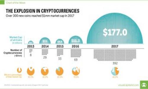 波场币（TRON）今日价格查询及投资分析
