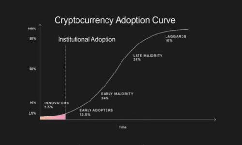 

TP钱包：全面解析支持的数字货币，特别是DOGE