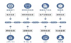 如何在TP钱包查看个人资料