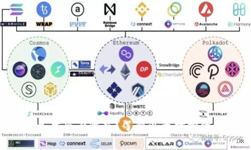 ETH持有多久才会有收益?了解以太坊投资的最佳时机