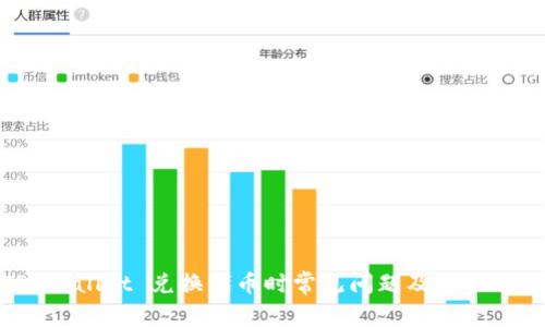 TP Wallet 兑换代币时常见问题及解决方案