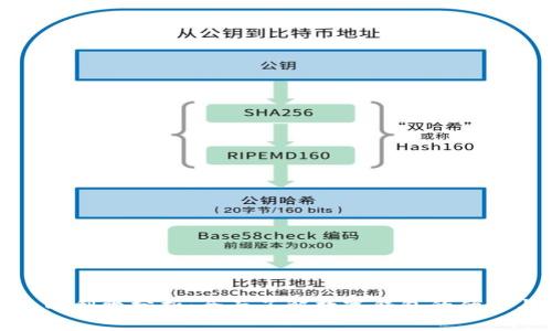 TP钱包的利弊分析:全面了解数字钱包的优势与挑战
