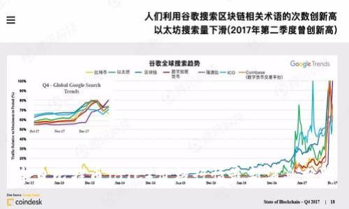 今日比特币(BTC)价格行情最新消息分析
