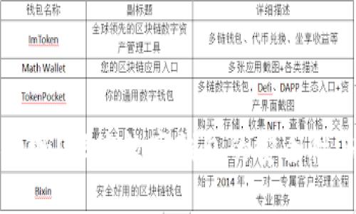 TP钱包安全吗?深究数字钱包的安全性与最佳实践