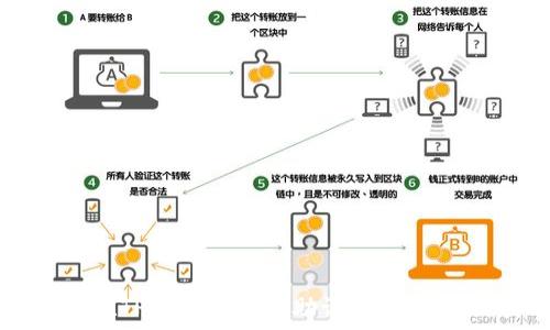 如何在TP钱包中导入助记词创建新账号