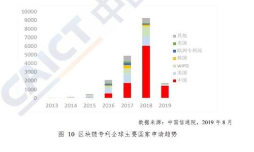 TP钱包以太坊交易指南:如何高效使用TP钱包进行以太坊交易