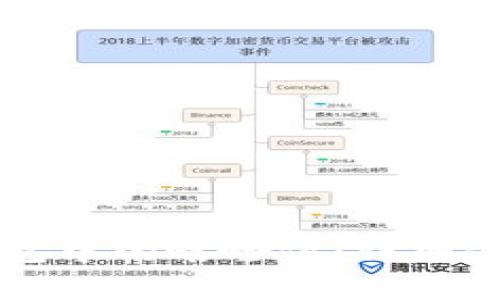 如何查询TP钱包中的嘻哈值:详细步骤与技巧解析