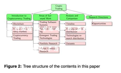对于“TP钱包是否可以两人共用一个钱包”的问题，答案是可以的，但背后有一些需要考虑的因素。我们可以更深入地探讨这个话题，以便更好地满足用户的需求。以下是对这个问题的详细分析。

什么是TP钱包？
TP钱包是一款热门的数字货币钱包，支持多种区块链资产的存储与管理。它提供了用户友好的界面，方便用户进行资产的管理、交易以及充值。近年来，随着区块链技术的发展，TP钱包的用户也在不断增加，为用户提供了一种便利、安全的数字资产管理方式。

为什么会有人想共用TP钱包？
共用钱包在某些情况下可能是个不错的选择。例如，情侣或家庭成员可能希望共享某些资产或进行共同投资。在这些情况下，共用钱包可以方便双方管理共同的数字资产，降低交易成本，简化财务管理。

共用TP钱包的利与弊
1. **优势**：共用钱包最显著的优点是方便。在共同做投资或管理共同财产时，双方都可以实时查看和管理资产，无需来回转账。同时，双方可以更好地协作，达成一致。

2. **风险**：然而，共用钱包也有其潜在的风险。如果钱包的私钥被泄露，或者其中一方出于恶意进行操作，都会影响到双方的资产安全。此外，透明性也意味着双方的交易记录都可被对方查看，可能导致信任问题。

如何安全地共用TP钱包？
如果决定共用TP钱包，确保安全性是至关重要的。以下是一些建议：
ul
  li确保双方都对投资方向及目标有一致的理解和认同。/li
  li制定明确的交易规则，避免出现误操作或纠纷。/li
  li定期检查资产的安全性，及时更新安全措施，比如密码保护。/li
  li把私钥存储在一个安全、离线的地方，避免网络攻击和盗取。/li
/ul

结论
经过上述分析，我们可以看到，TP钱包是可以两人共用的，但同时还需谨慎评估其潜在风险，确保投资的顺利进行。无论是私人用途还是共用投资，都是值得通过沟通和信任建立的良好财务管理方式。

常见问题解答

h4问题1：如果我和另一方的意愿不一致，怎么办？/h4
这真的是一个让人感到有点遗憾的问题。在共用钱包时，双方的意愿必须保持一致。如果出现分歧，建议尽快进行沟通，以求达成一致。在无法达成共识的情况下，最好的方法是考虑分开管理各自的资产，避免因操作不当导致的损失。

h4问题2：如何防止TP钱包被黑客攻击？/h4
在数字货币的世界里，安全性是永恒的话题。为了防止钱包被黑客攻击，建议用户采取多重身份验证（2FA）、定期更换密码、不与任何人分享私钥等措施。此外，定期查看交易记录，及时发现可疑行为也是必要的。此外，保留一份离线备份也是很重要的。

经过以上的分析和解答，相信大家对TP钱包的共用问题有了更深的理解。如果还有其他疑问或想分享的经验，欢迎大家来交流。