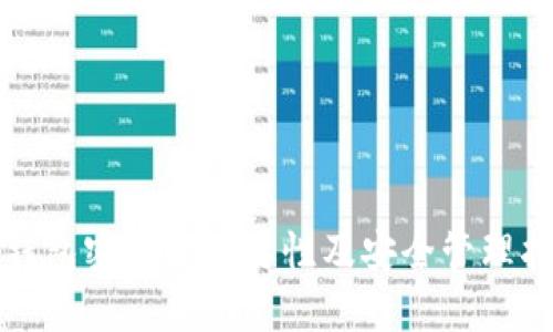 TP钱包密钥的重要性及安全管理指南